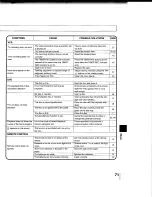 Preview for 71 page of Toshiba MW 20FM1 Owner'S Manual