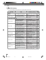 Preview for 60 page of Toshiba MW20F12 Owner'S Manual