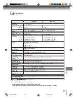 Preview for 63 page of Toshiba MW20F12 Owner'S Manual