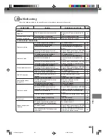 Preview for 65 page of Toshiba MW20F51 Owner'S Manual