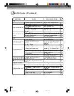 Preview for 66 page of Toshiba MW20F51 Owner'S Manual