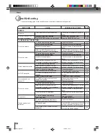 Preview for 58 page of Toshiba MW20FP3 Owner'S Manual