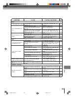 Preview for 59 page of Toshiba MW20FP3 Owner'S Manual