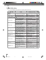 Preview for 62 page of Toshiba MW24FPX Owner'S Manual