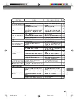 Preview for 63 page of Toshiba MW24FPX Owner'S Manual