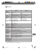 Preview for 65 page of Toshiba MW24FPX Owner'S Manual