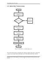 Preview for 57 page of Toshiba P200D Maintenance Manual