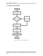 Preview for 60 page of Toshiba P200D Maintenance Manual