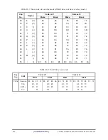 Preview for 230 page of Toshiba P200D Maintenance Manual