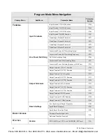 Preview for 52 page of Toshiba P9 ASD Quick Start Manual