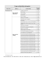 Preview for 67 page of Toshiba P9 ASD Quick Start Manual