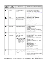 Preview for 80 page of Toshiba P9 ASD Quick Start Manual