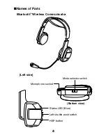 Preview for 5 page of Toshiba PABWC001 Manual