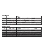 Preview for 141 page of Toshiba PDR-M70 Instruction Manual