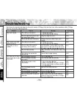 Preview for 106 page of Toshiba PDR PDR-M4 Instruction Manual