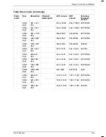 Preview for 182 page of Toshiba Portege 3500 User Manual