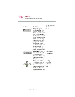 Preview for 166 page of Toshiba Portege 4010 User Manual