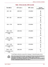 Preview for 215 page of Toshiba Portege M400-144 User Manual