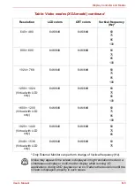 Preview for 216 page of Toshiba Portege M400-144 User Manual