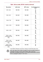 Preview for 220 page of Toshiba Portege M400-144 User Manual