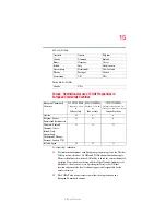 Preview for 15 page of Toshiba Portege M400-S4031 User Manual