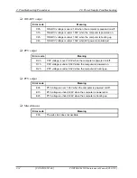 Preview for 56 page of Toshiba Portege M500 Maintenance Manual