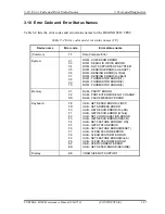 Preview for 155 page of Toshiba Portege M500 Maintenance Manual