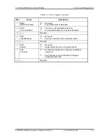 Preview for 159 page of Toshiba Portege M500 Maintenance Manual