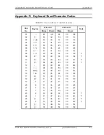 Preview for 357 page of Toshiba Portege M500 Maintenance Manual