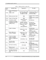 Preview for 76 page of Toshiba Portege M700 Series Maintenance Manual