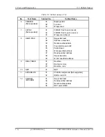 Preview for 122 page of Toshiba Portege R200 Maintenance Manual