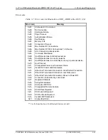 Preview for 189 page of Toshiba Portege R200 Maintenance Manual