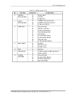 Preview for 132 page of Toshiba PORTEGE R700 Series Maintenance Manual