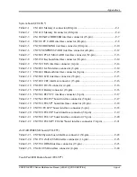 Preview for 395 page of Toshiba PORTEGE R700 Series Maintenance Manual