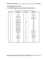 Preview for 443 page of Toshiba PORTEGE R700 Series Maintenance Manual