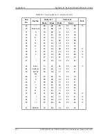 Preview for 458 page of Toshiba PORTEGE R700 Series Maintenance Manual