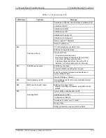 Preview for 60 page of Toshiba Portege S100 Series Maintenance Manual