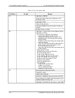 Preview for 63 page of Toshiba Portege S100 Series Maintenance Manual