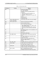 Preview for 65 page of Toshiba Portege S100 Series Maintenance Manual