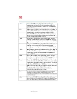 Preview for 10 page of Toshiba PQF10U-00K00H User Manual