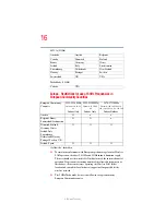 Preview for 16 page of Toshiba PQF10U-00K00H User Manual