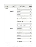 Preview for 47 page of Toshiba Q9 True Torque Control2 Adjustable Speed Drive Quick Start Manual