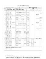 Preview for 61 page of Toshiba Q9 True Torque Control2 Adjustable Speed Drive Quick Start Manual