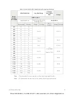 Preview for 69 page of Toshiba Q9 True Torque Control2 Adjustable Speed Drive Quick Start Manual