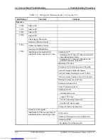 Preview for 76 page of Toshiba QOSMIO G20 Series Maintenance Manual