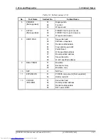 Preview for 139 page of Toshiba QOSMIO G20 Series Maintenance Manual