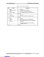 Preview for 165 page of Toshiba QOSMIO G20 Series Maintenance Manual