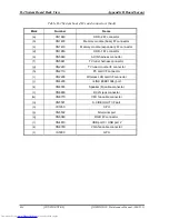 Preview for 351 page of Toshiba QOSMIO G20 Series Maintenance Manual