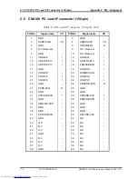 Preview for 368 page of Toshiba QOSMIO G20 Series Maintenance Manual