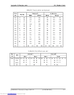 Preview for 405 page of Toshiba QOSMIO G20 Series Maintenance Manual